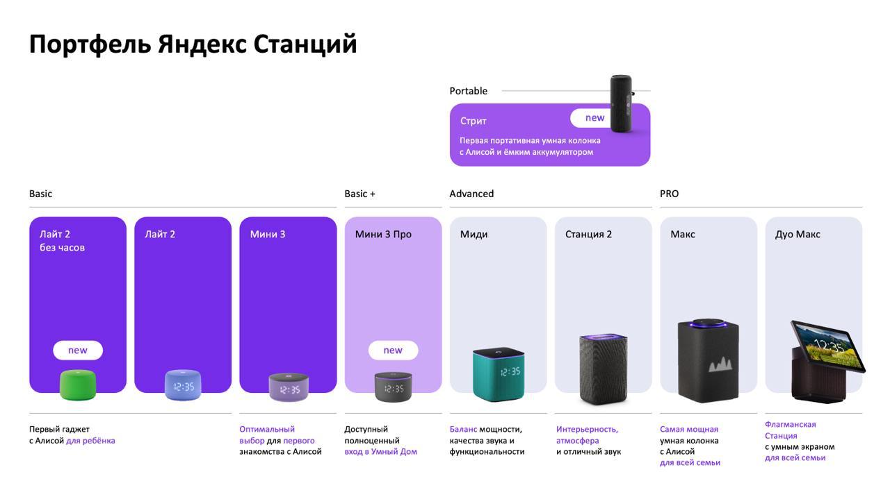 Яндекс представил три умные колонки 1